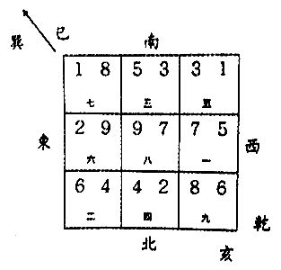 八运午山子向 構樹葉子形狀